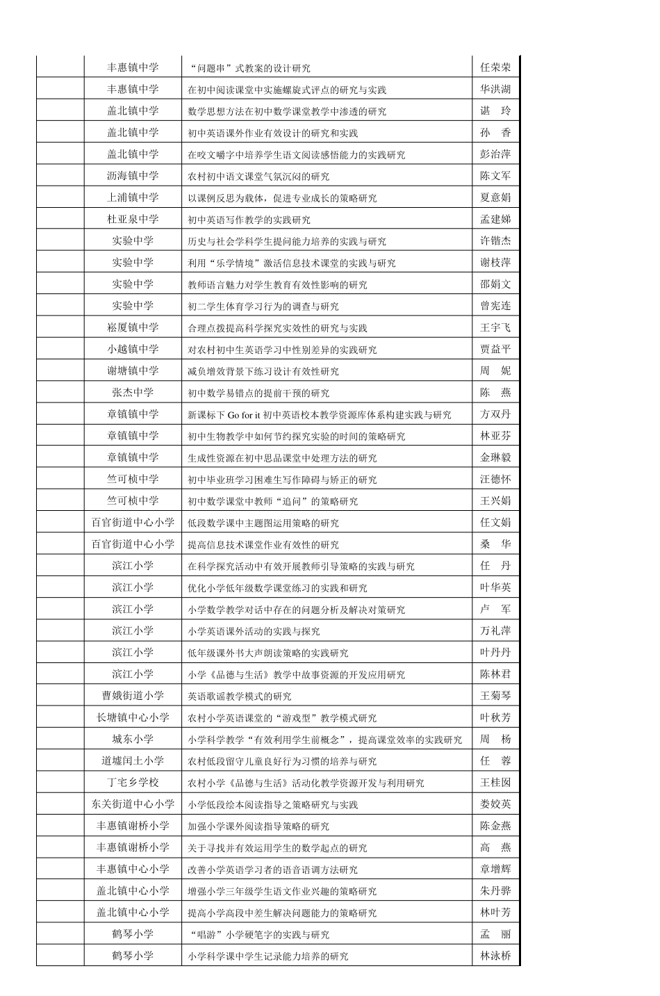 2010学年一年期课题中期检查目录_第3页
