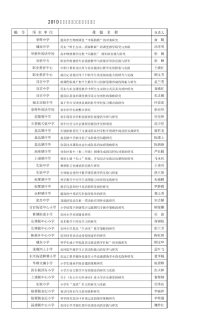 2010学年一年期课题中期检查目录