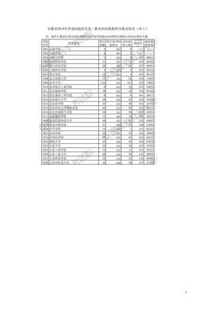 2010安徽高考二本最低投档线