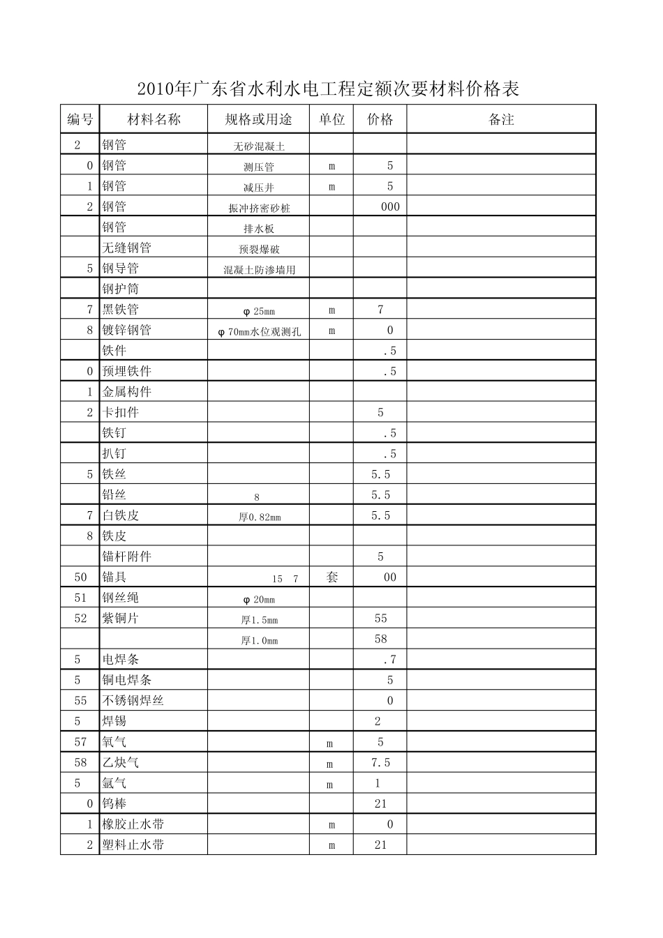 2010定额材料预算单价_第2页