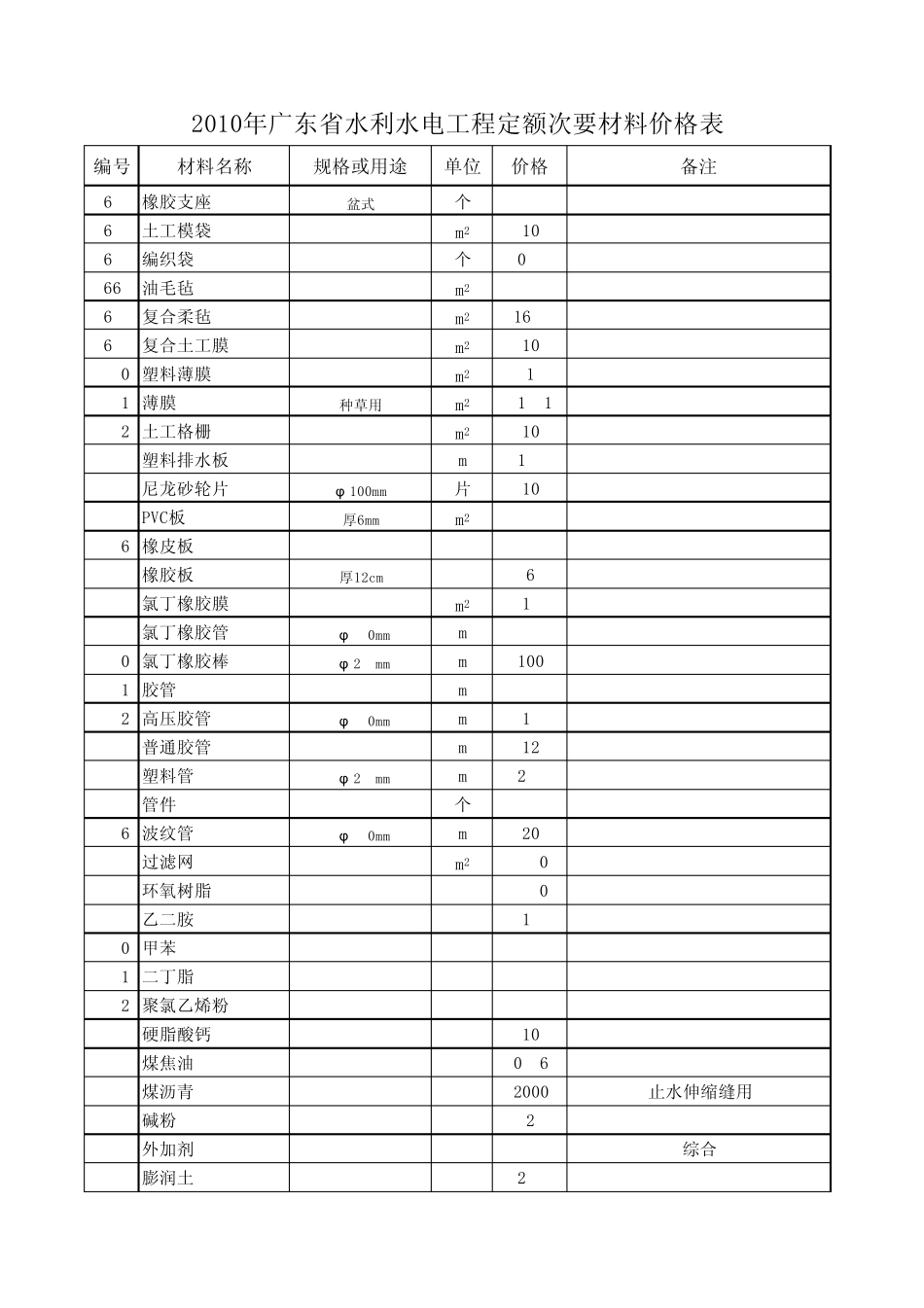 2010定额材料预算单价_第3页