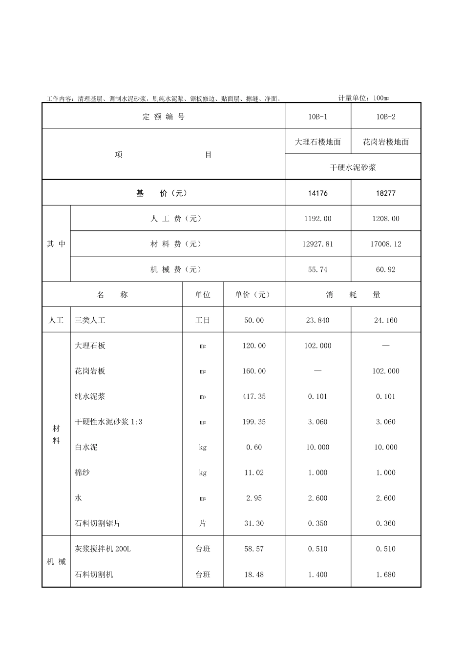 2010定额综合解释一、二、三_第3页