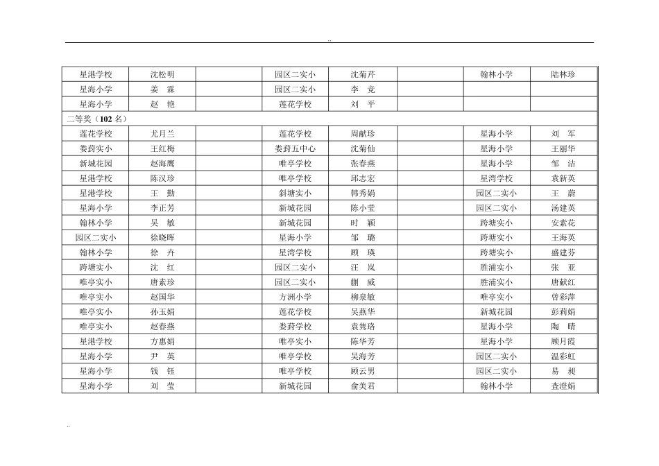 2010小学把握学科能力竞赛(个人奖)_第2页