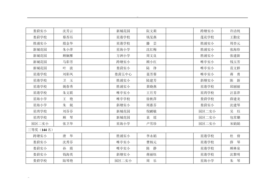 2010小学把握学科能力竞赛(个人奖)_第3页