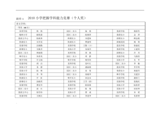2010小学把握学科能力竞赛(个人奖)