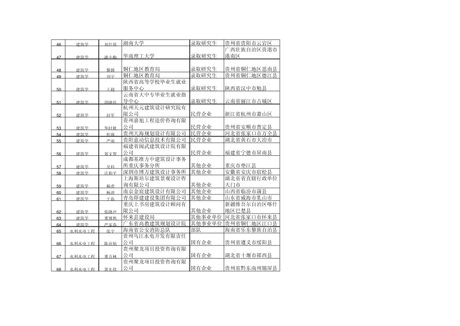 2010届毕业生就业情况_第3页