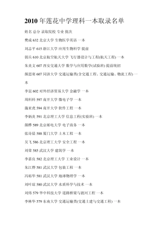 2010届莲花中学高考光荣榜