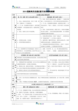 2010届高考历史通史复习知识结构表解