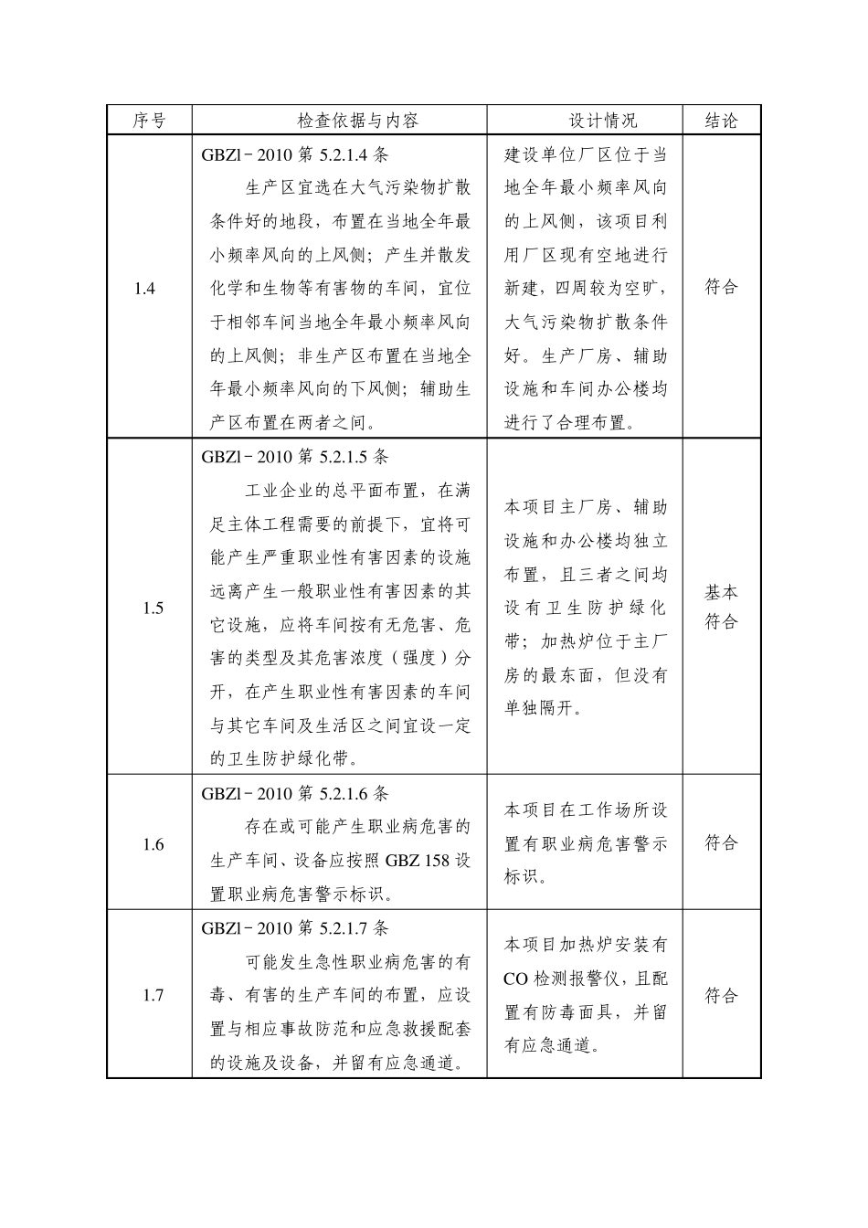 2010工业企业设计卫生标准_第2页