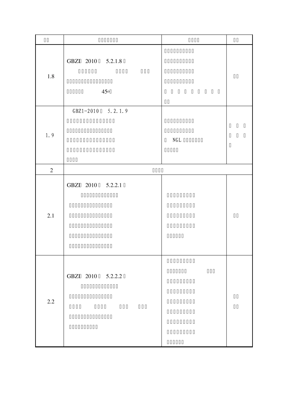2010工业企业设计卫生标准_第3页