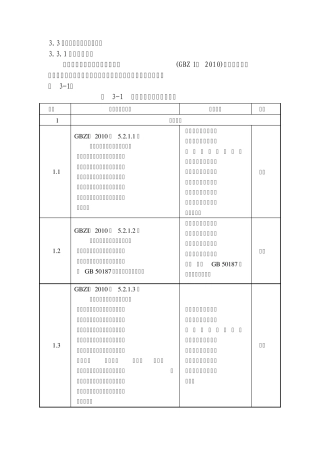 2010工业企业设计卫生标准