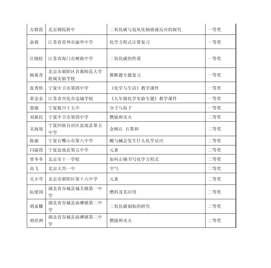 2010年(第一届)“初中化学新课程实施成果评比活动”成果征集成果_第3页