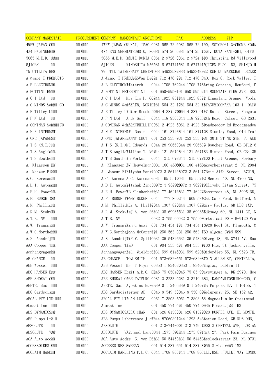 2010年108届广交会买家机械,车辆,工程类全部有网址_第1页