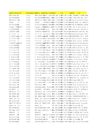 2010年108届广交会买家机械,车辆,工程类全部有网址