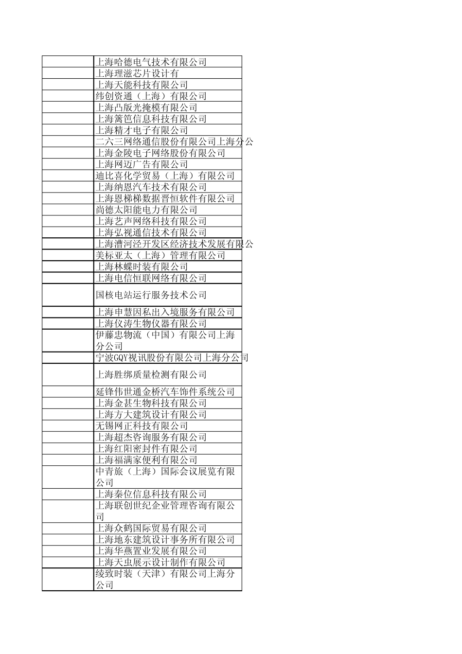 2010年11月25日上海大学毕业生招聘会单位及摊位安排xls_第2页
