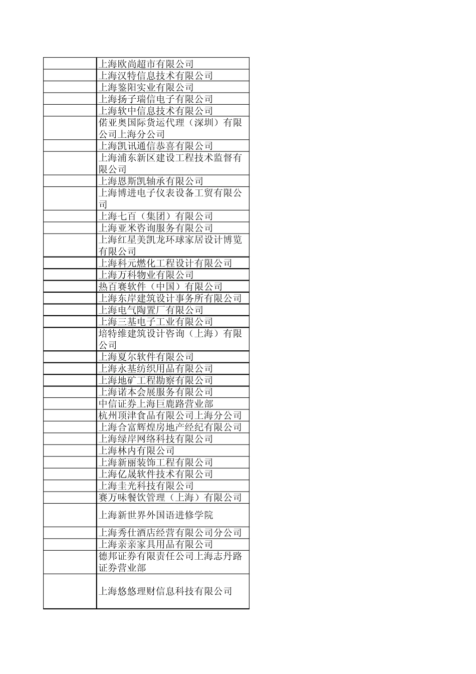 2010年11月25日上海大学毕业生招聘会单位及摊位安排xls_第3页