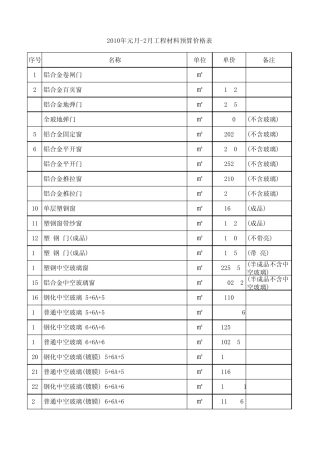 2010年12工程材料预算价格表