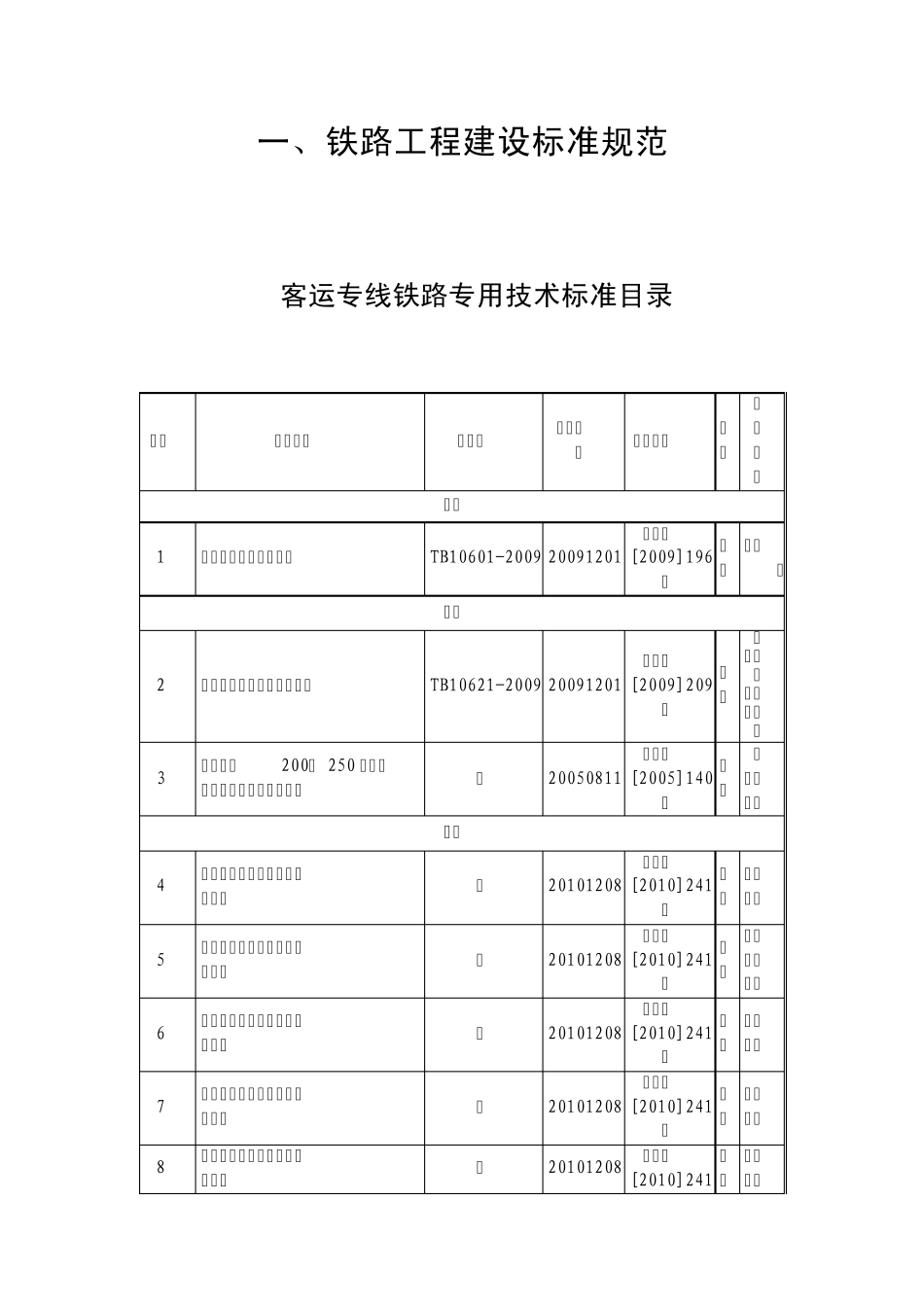 2010年12月铁路工程建设技术标准及相关技术规定有效目录_第3页