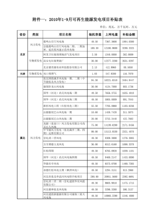 2010年19月可再生能源发电项目补贴表