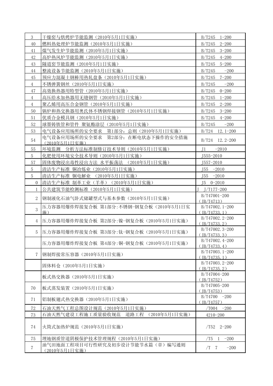 2010年5月1日起实施的国家及行业标准目录_第2页