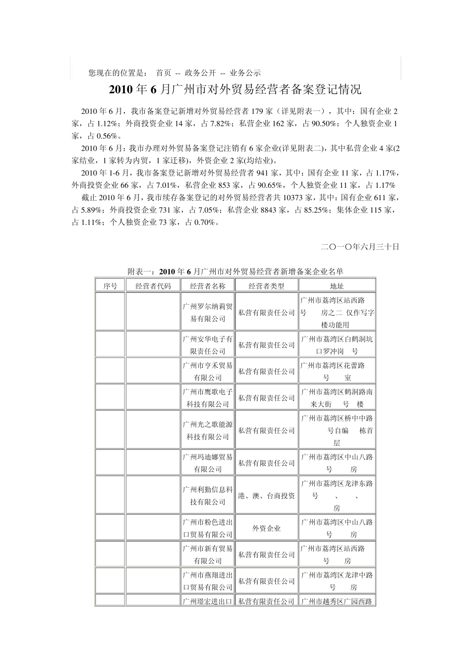 2010年6月广州市对外贸易经营者备案登记情况_第1页