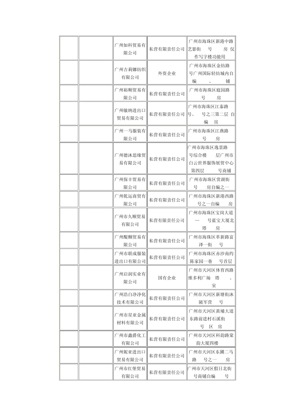 2010年6月广州市对外贸易经营者备案登记情况_第3页