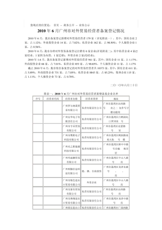 2010年6月广州市对外贸易经营者备案登记情况