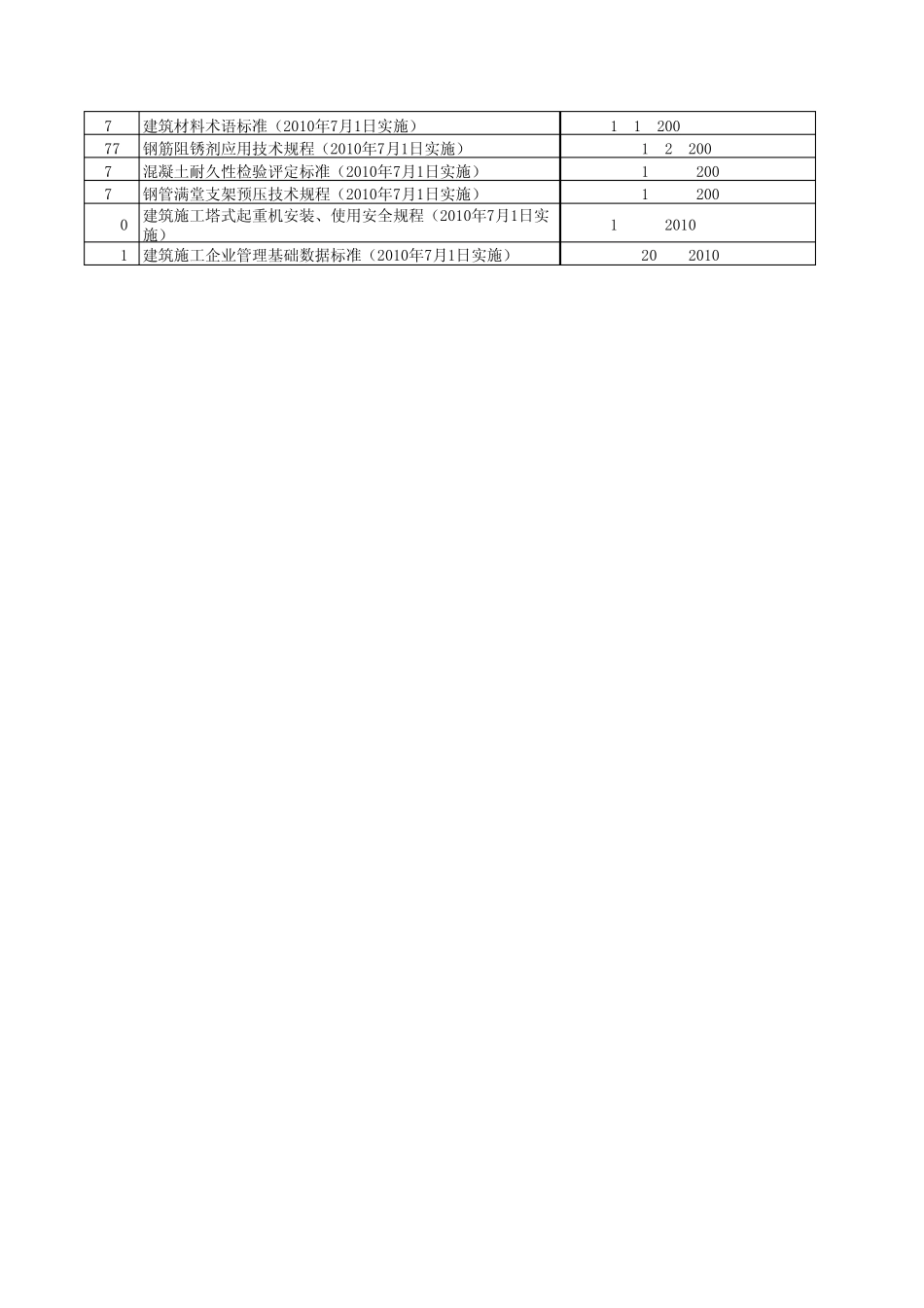 2010年7月1日起实施的国家及行业标准目录_第3页