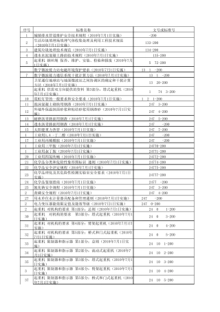 2010年7月1日起实施的国家及行业标准目录