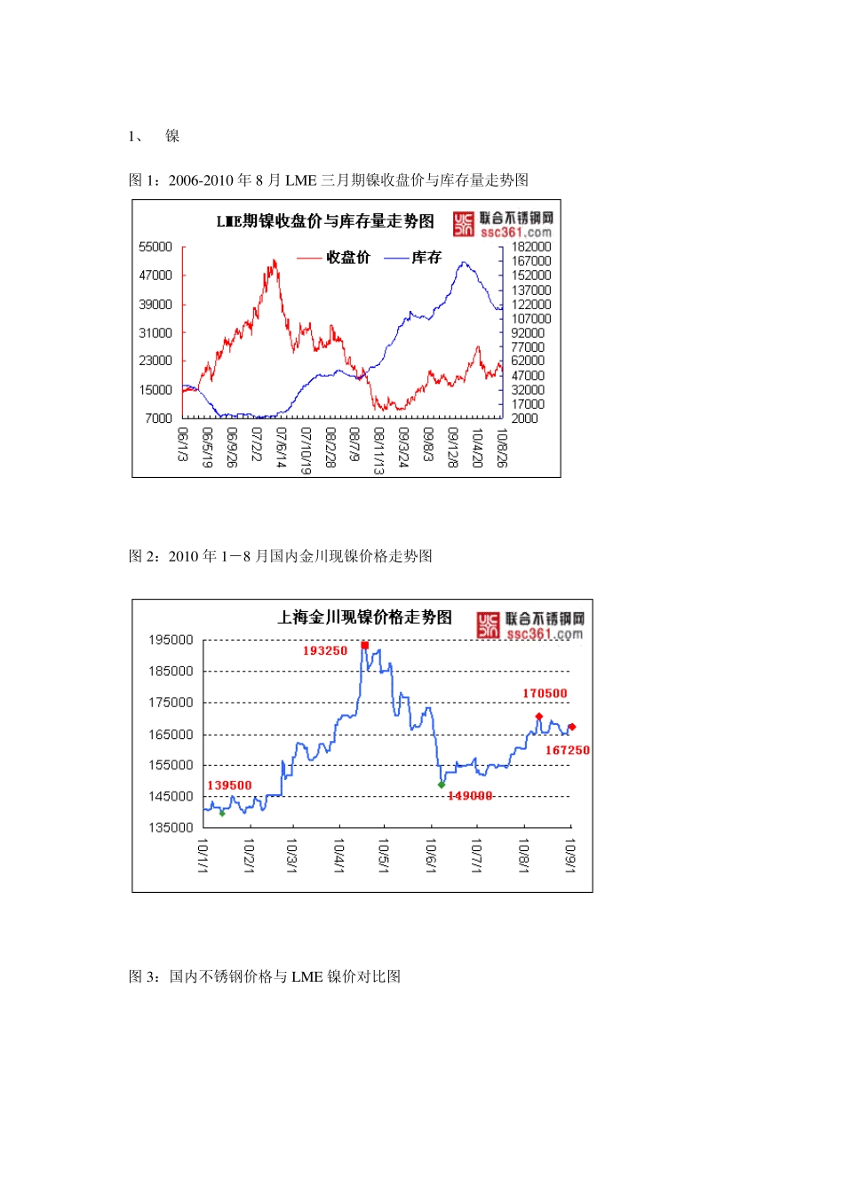 2010年9月不锈钢市场预测及不锈钢管国内概况_第1页