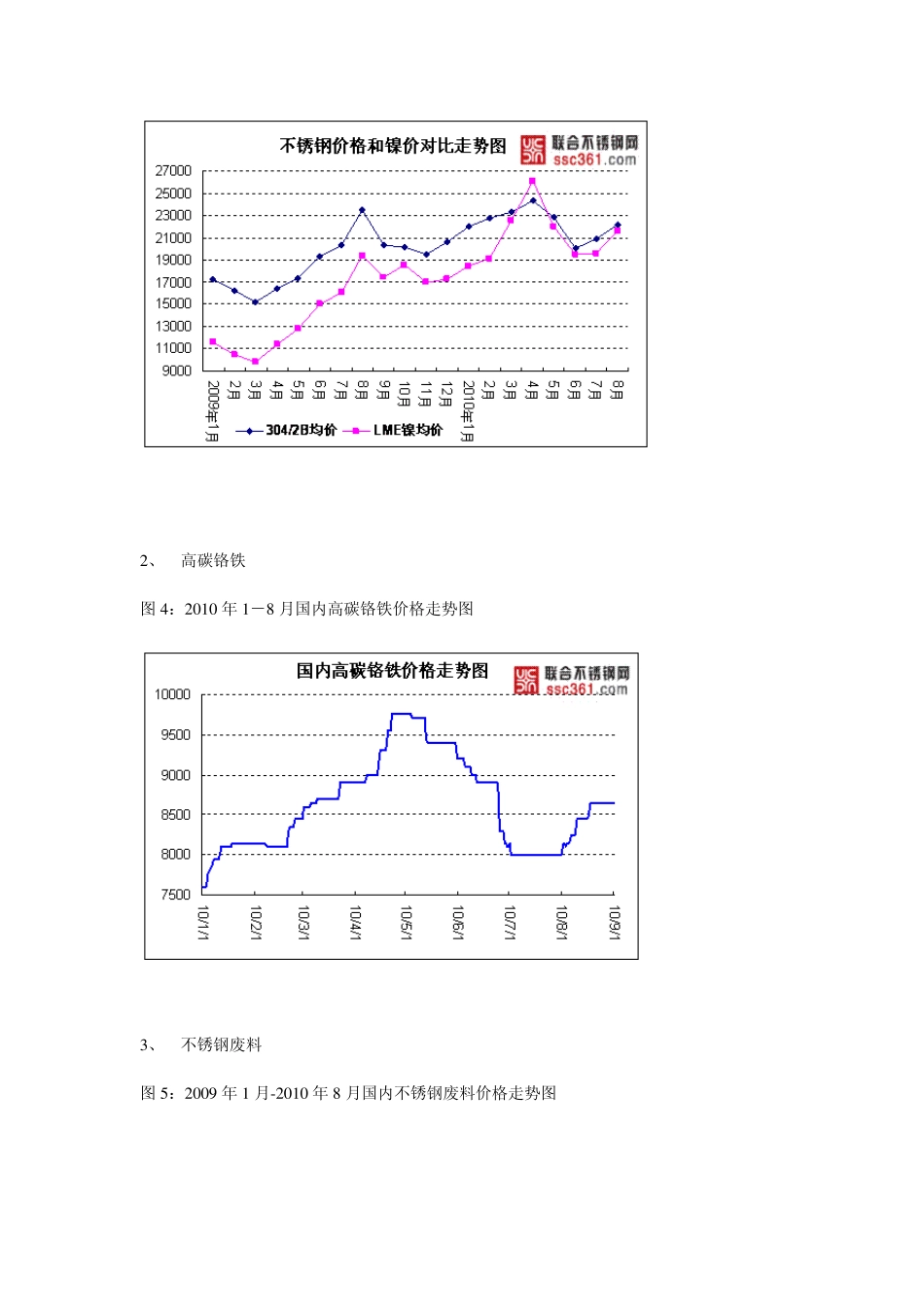 2010年9月不锈钢市场预测及不锈钢管国内概况_第2页