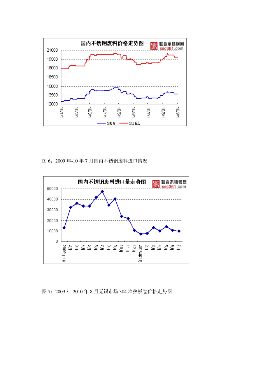 2010年9月不锈钢市场预测及不锈钢管国内概况_第3页