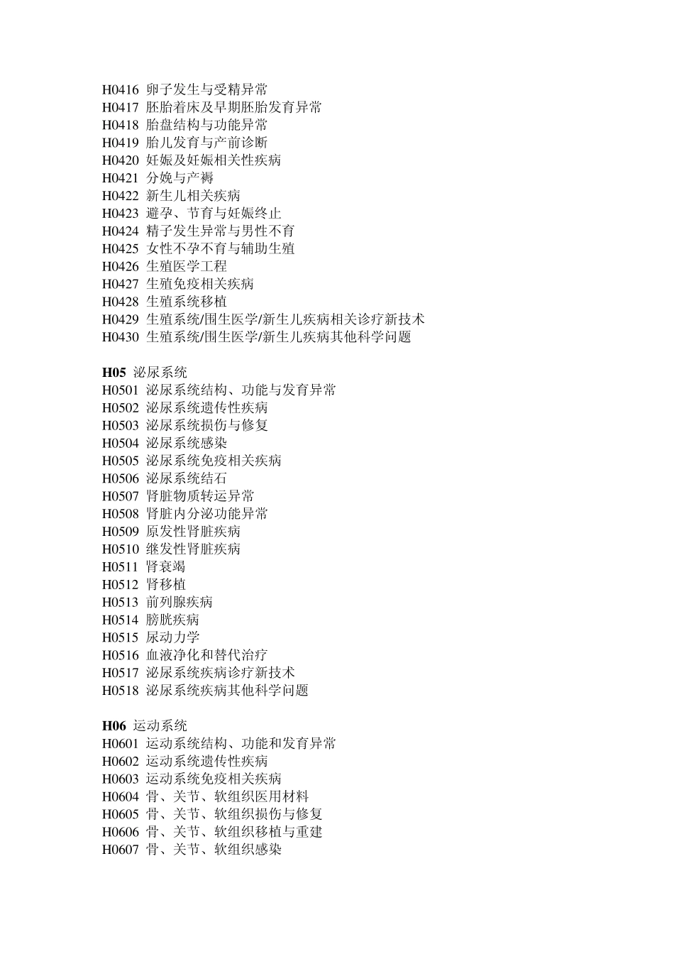 2010年NSFC项目学科代码_第3页