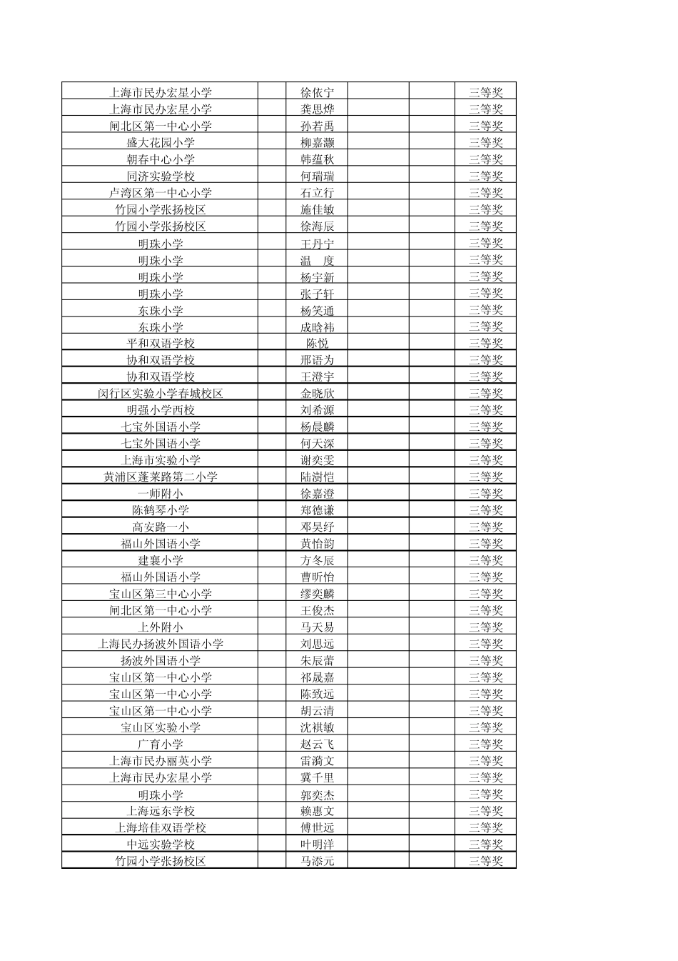 2010年“通讯杯”上海市中小学生英语听力获奖名册_第3页