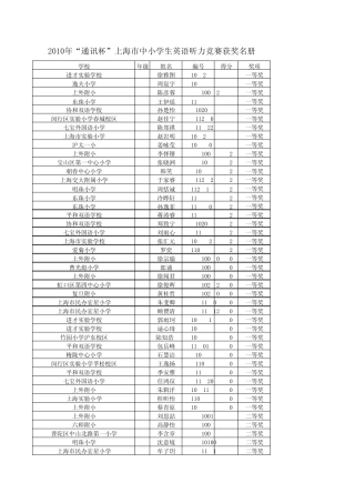 2010年“通讯杯”上海市中小学生英语听力获奖名册