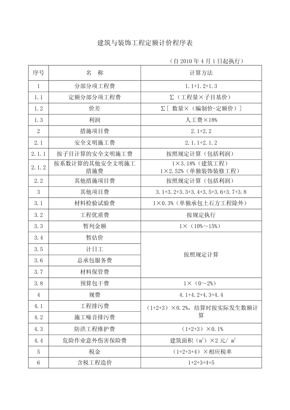 2010年《广东省建设工程计价依据》_第2页