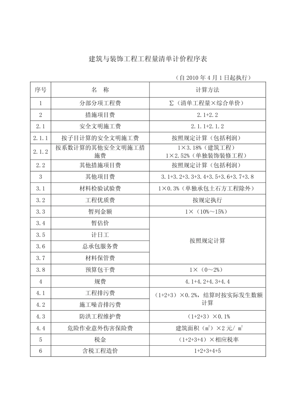2010年《广东省建设工程计价依据》_第3页