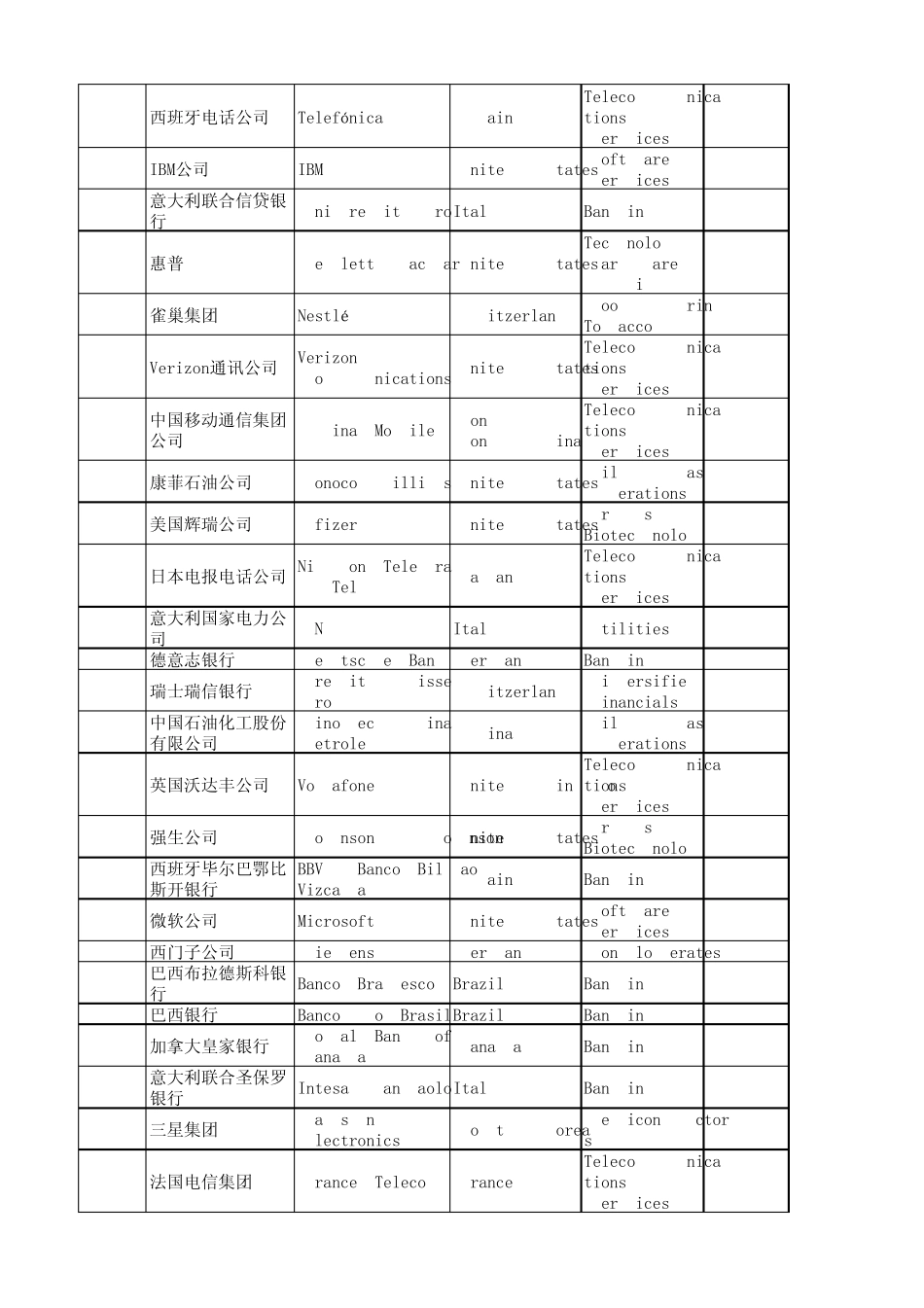 2010年《福布斯》全球上市公司500强_第2页