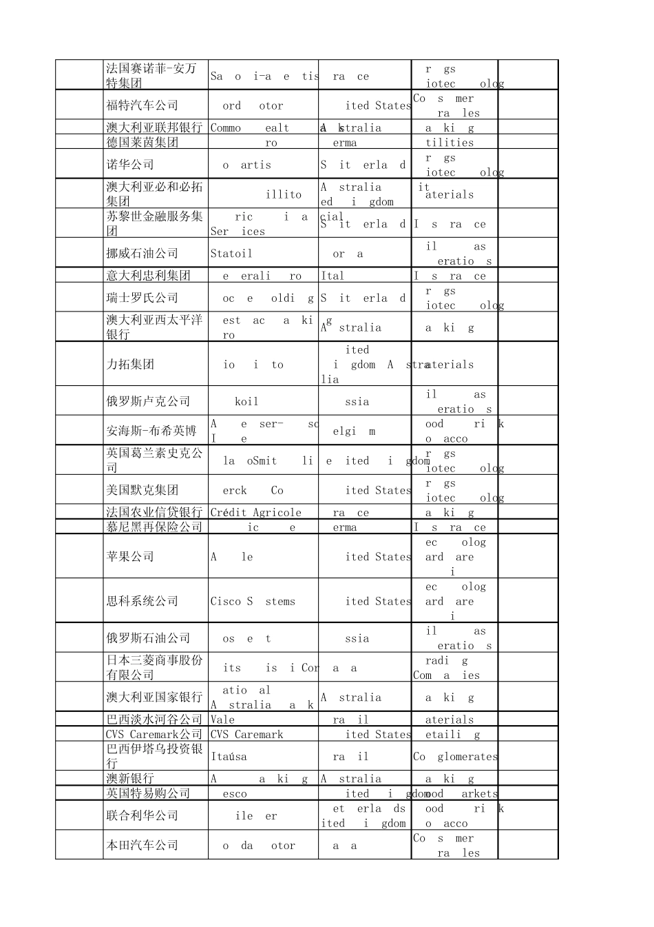 2010年《福布斯》全球上市公司500强_第3页