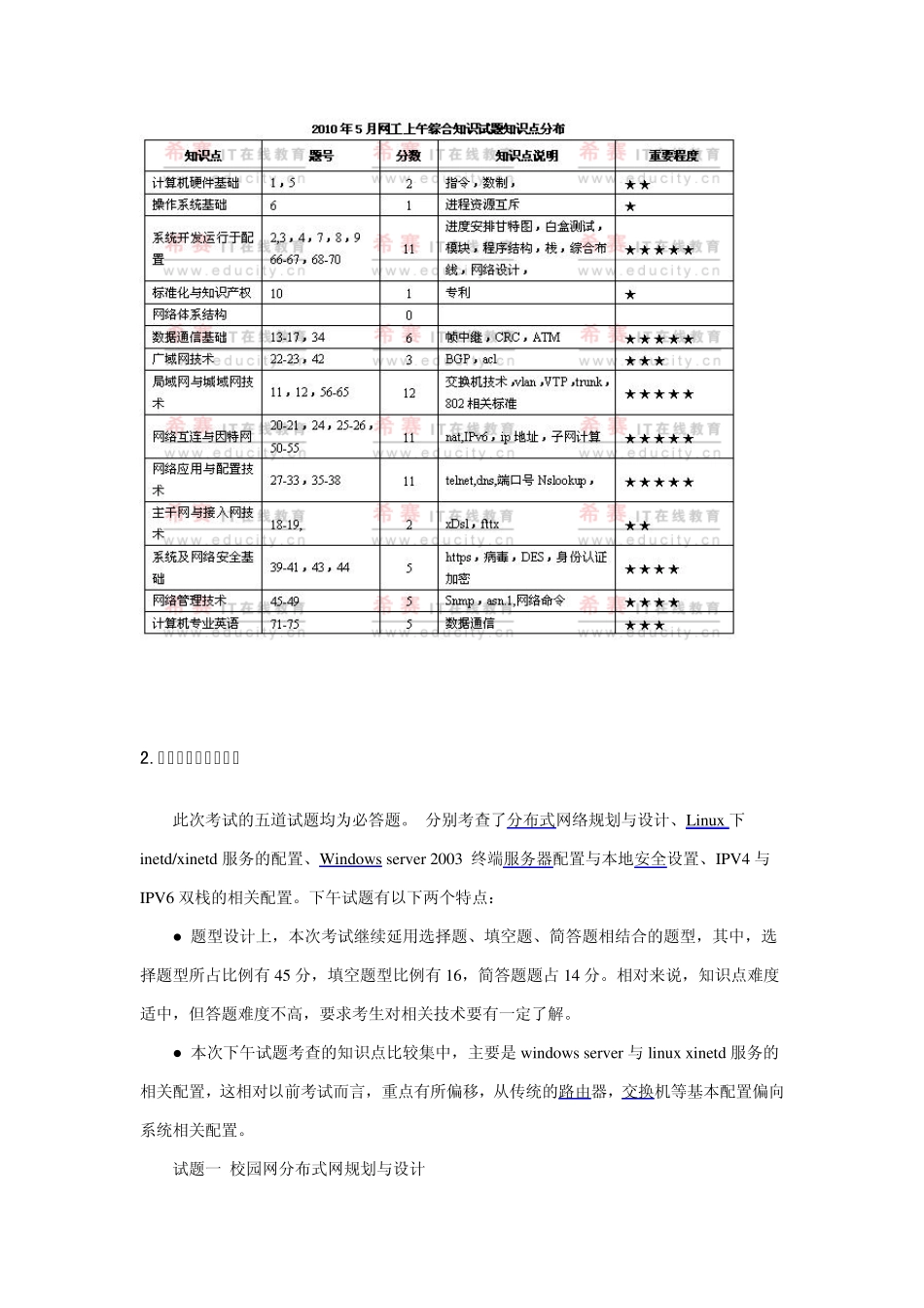 2010年上半年网络工程师上午考试试题、分析与解答_第2页