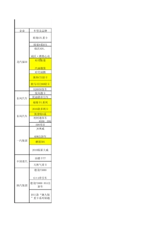 2010年上市车型汇总