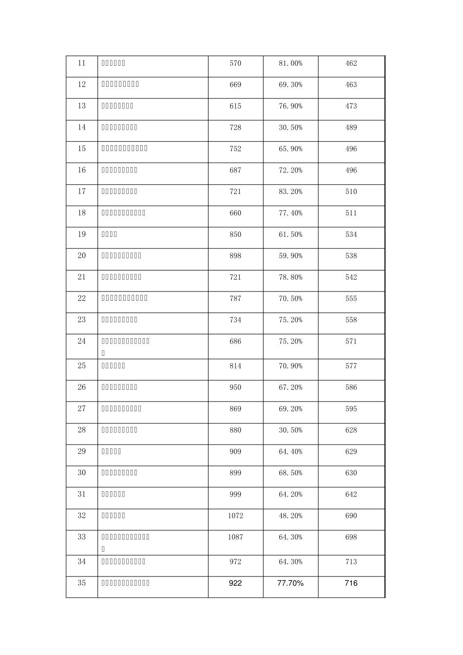 2010年上海酒店行业分析报告_第3页