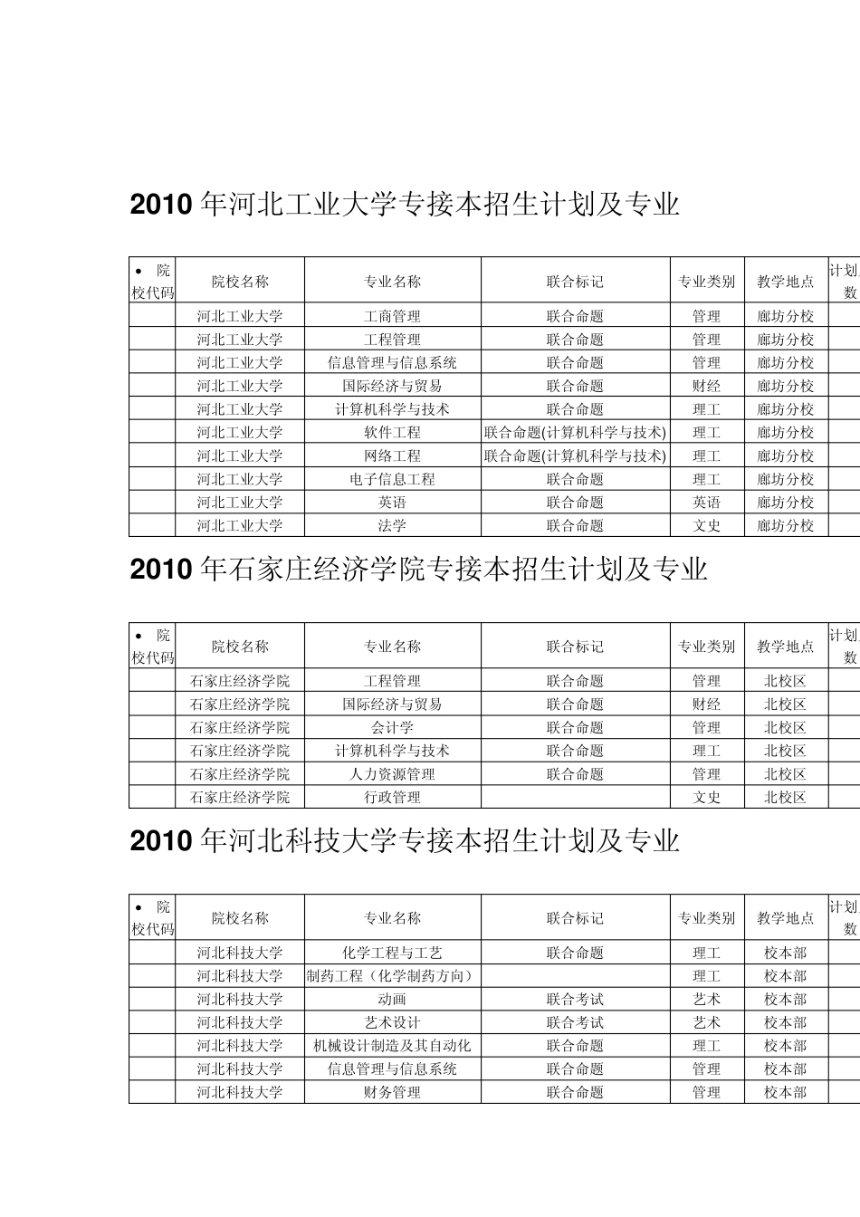 2010年专接本信息_第2页