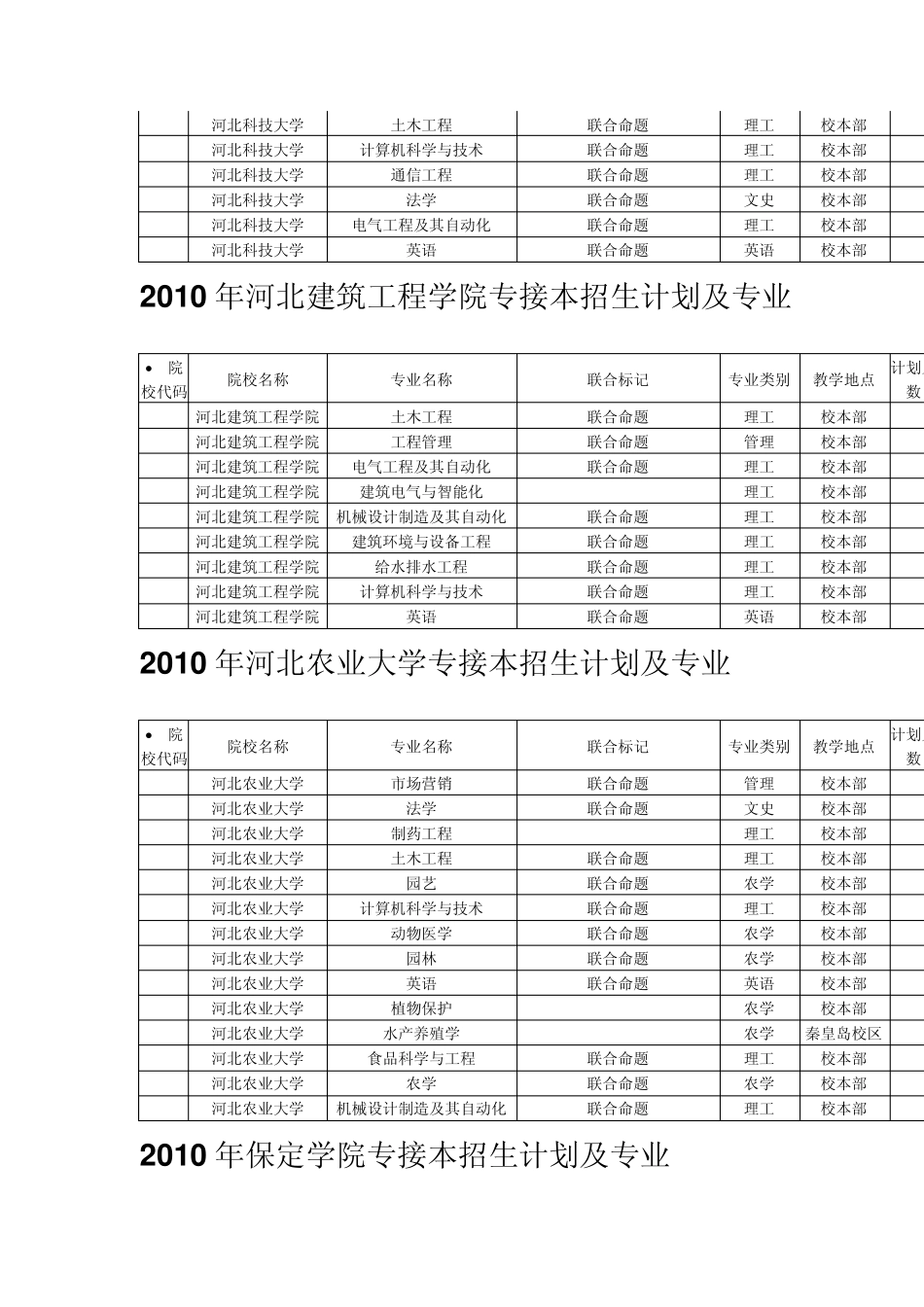 2010年专接本信息_第3页