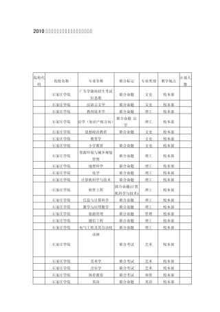 2010年专接本信息