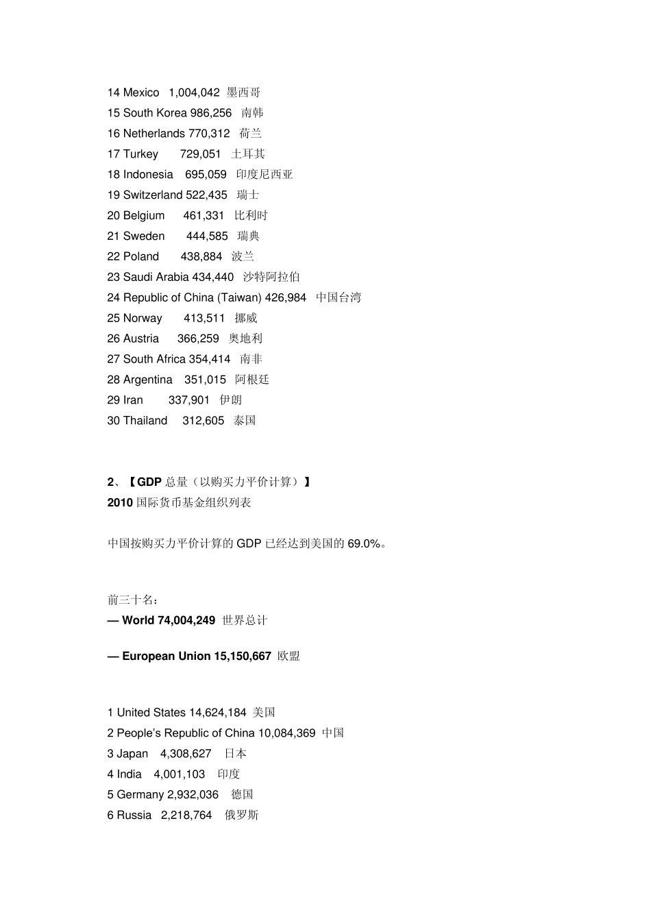 2010年世界各国GDP及人均GDP排名(国际货币基金组织IMF)_第2页