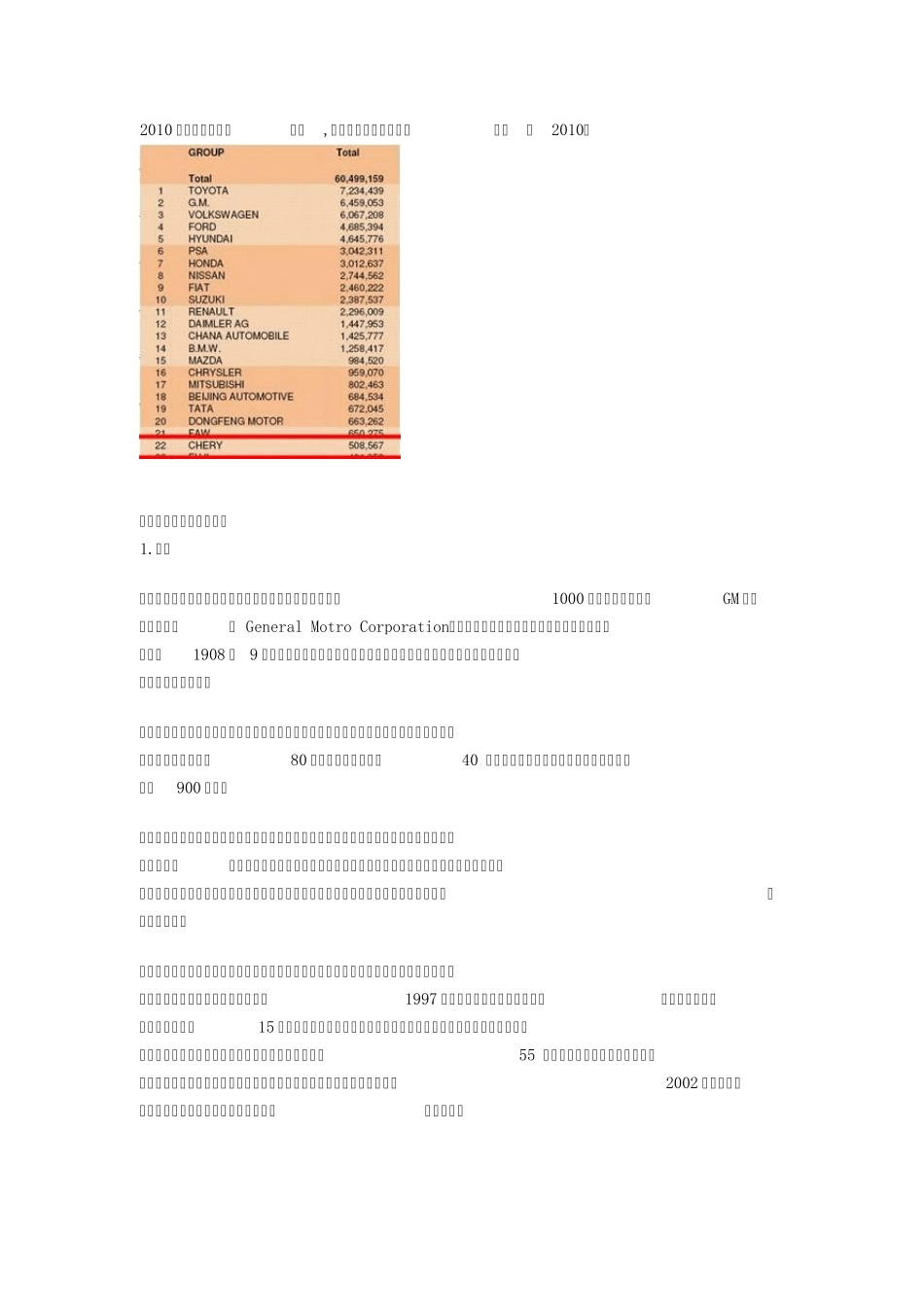 2010年世界汽车公司排名_第1页