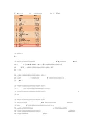 2010年世界汽车公司排名