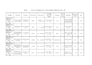 2010年中华预防医学会Ⅰ类学分继续医学教育项目(第一中国医师网