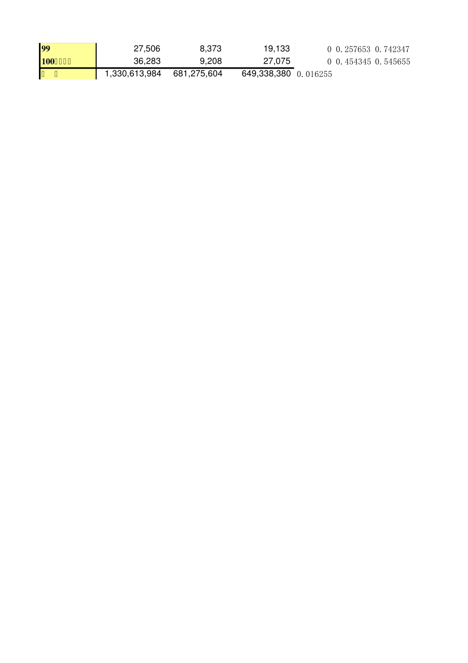 2010年中国分年龄段出生率死亡率生育率_第3页